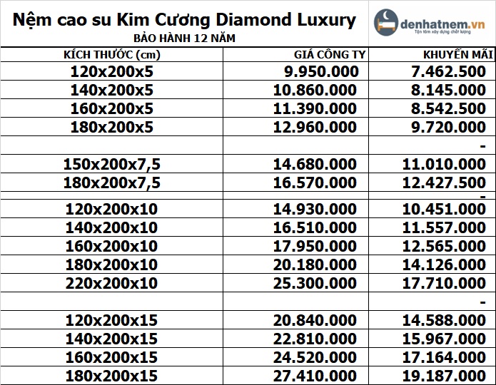 Bảng giá nệm cao su Diamond Luxury giảm 30% + quà