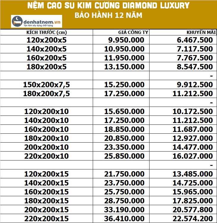Bảng giá nệm cao su Kim Cương Diamond Luxury tại Đệ Nhất Nệm
