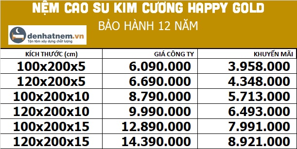 Bảng giá nệm Kim Cương Happy Gold 1m và 1m2 tại Đệ Nhất Nệm