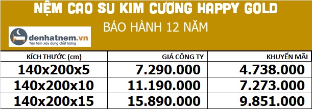 Bảng giá nệm cao su Happy Gold 1m4 tại Đệ Nhất Nệm