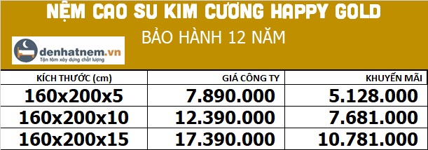Bảng giá nệm cao su Happy Gold 1m6 tại Đệ Nhất Nệm
