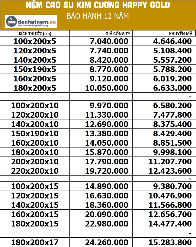 Bảng giá nệm cao su Kim Cương Happy Gold tại Đệ Nhất Nệm