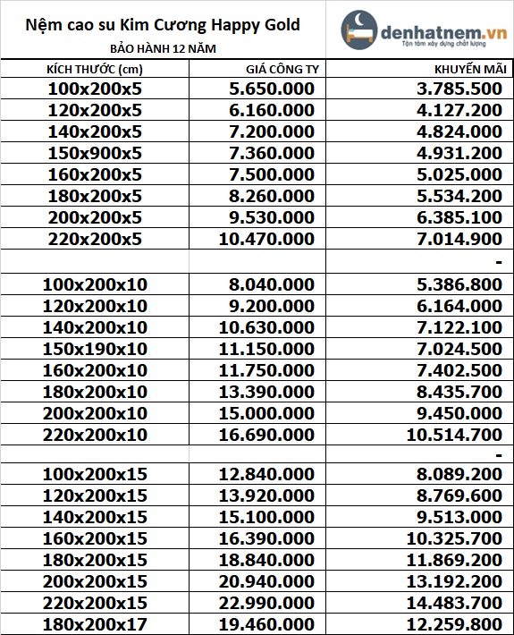 Bảng giá nệm cao su Happy Gold khuyến mãi 37% + quà