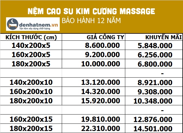 Bảng giá nệm cao su Kim Cương Massage tại Đệ Nhất Nệm