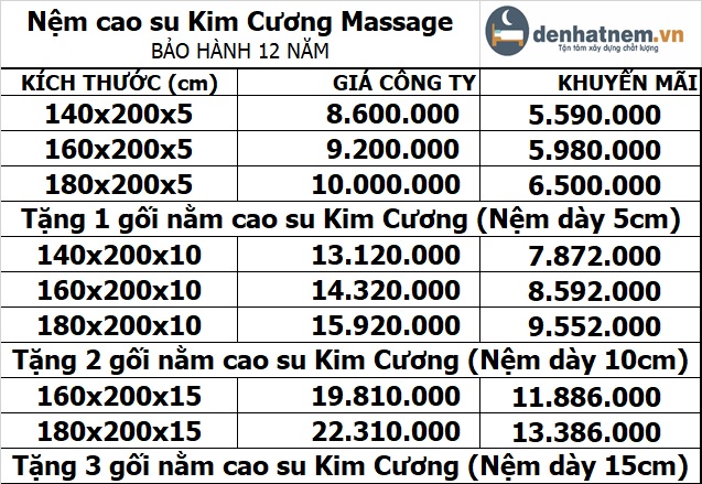 Bảng giá nệm cao su Kim Cương Massage mới nhất 2024