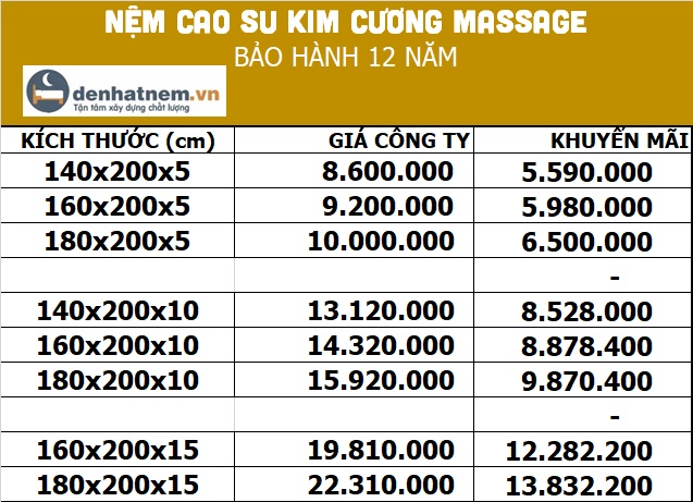 Bảng giá nệm cao su Kim Cương Massage tại Đệ Nhất Nệm