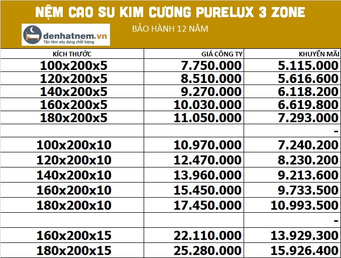 Bảng giá nệm cao su Kim Cương Purelux 3 Zone tại Đệ Nhất Nệm