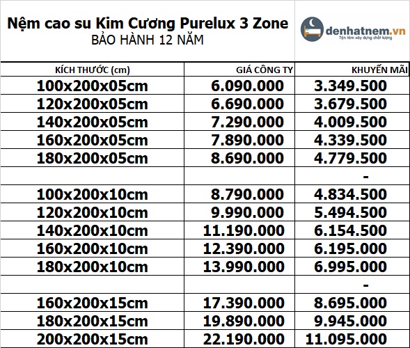 Bảng giá nệm cao su Kim Cương Purelux 3 Zone tại Đệ Nhất Nệm