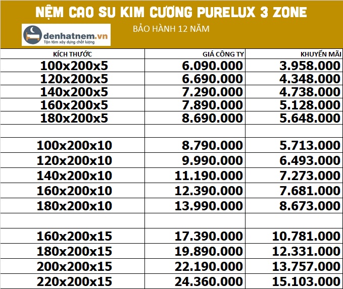 Bảng giá nệm cao su Kim Cương Purelux 3 Zone tại Đệ Nhất Nệm