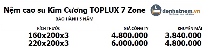 Bảng giá nệm cao su Toplux 7 zone mới nhất 2024