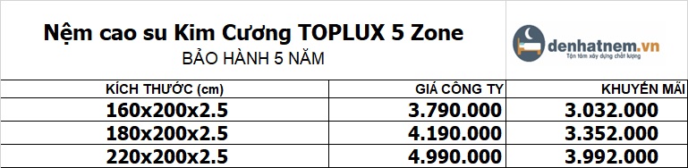 Bảng giá nệm cao su Toplux 5 zone mới nhất 2022