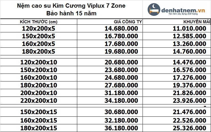 Bảng giá nệm Kim cương viplux 7 zone 2021