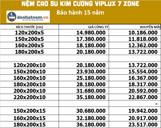 Bảng giá nệm cao su Viplux 7 zone tại Đệ Nhất Nệm