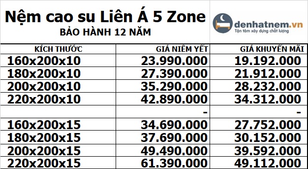 Bảng giá nệm cao su 5 Zone Liên Á mới nhất 2024