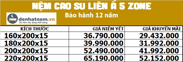 Bảng giá nệm cao su Liên Á 5 Zone Premium tại Đệ Nhất Nệm