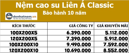 Bảng giá nệm Classic 1m, 1m2 mới nhất 2025