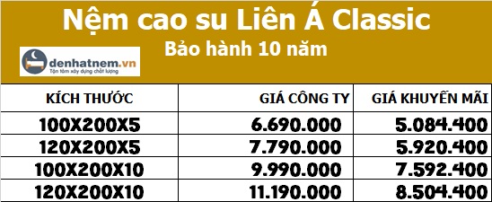 Bảng giá nệm Classic 1m, 1m2 mới nhất 2026