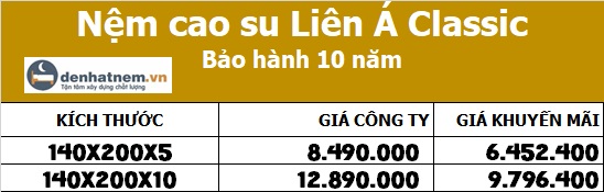 Giá nệm Liên Á Classic 1m4 mới nhất 2026