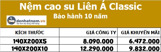 Giá nệm Liên Á Classic 1m4 mới nhất 2025