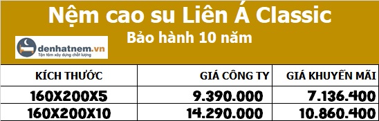 Bảng giá nệm Classic 1m6 mới nhất 2026