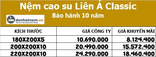 Nệm Classic 1m8, 2m mới nhất 2026