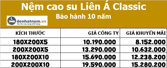 Nệm Classic 1m8, 2m mới nhất 2025