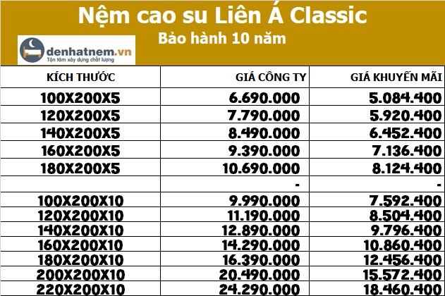Bảng giá nệm cao su Liên Á Classic tại Đệ Nhất Nệm
