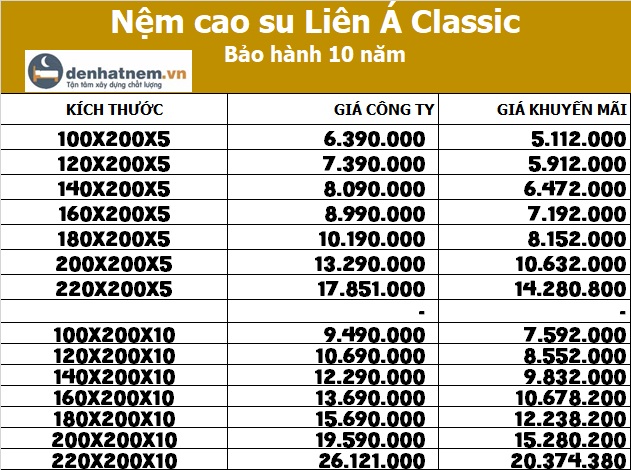 Bảng giá nệm cao su Liên Á Classic tại Đệ Nhất Nệm