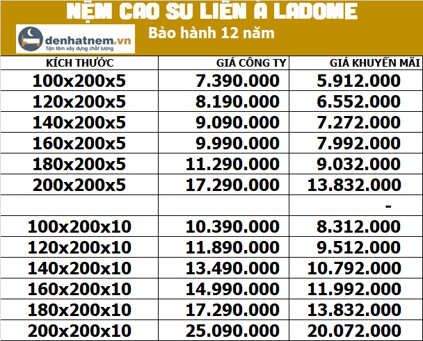 Bảng giá nệm cao su Liên Á Ladome tại Đệ Nhất Nệm