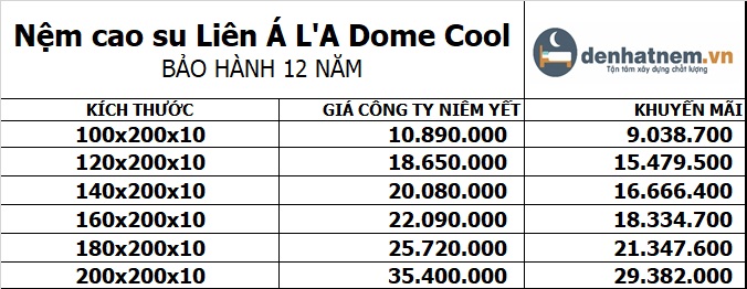 Bảng giá nệm cao su Liên Á La Dome Cool 2024
