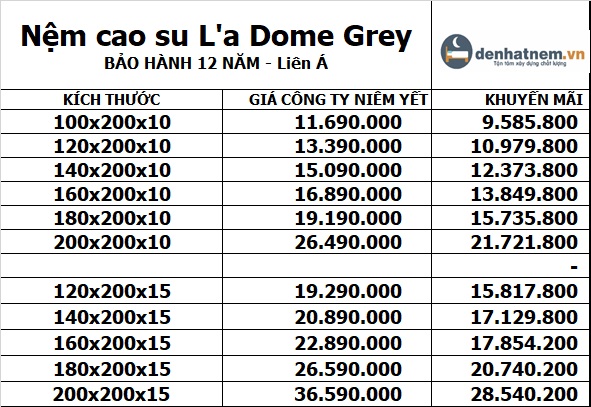 Bảng giá nệm cao su La Dome Grey Liên Á 2024