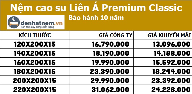Bảng giá nệm cao su Liên Á Premium Classic tại Đệ Nhất Nệm