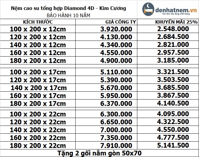 Bảng giá khuyến mãi nệm cao su nhân tạo Diamond 4D Kim Cương