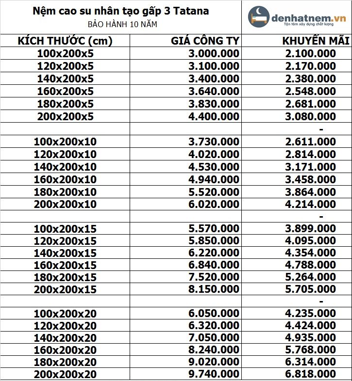 Bảng giá nệm gấp 3 TATANA mới nhất 2021