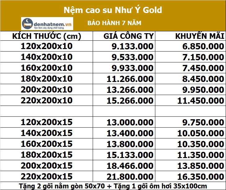 Bảng giá nệm cao su Như Ý Gold tại Đệ Nhất Nệm