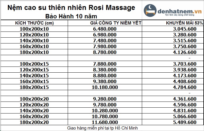 Bảng giá nệm cao su thiên nhiên Rosi Massage Thắng Lợi mới nhất 