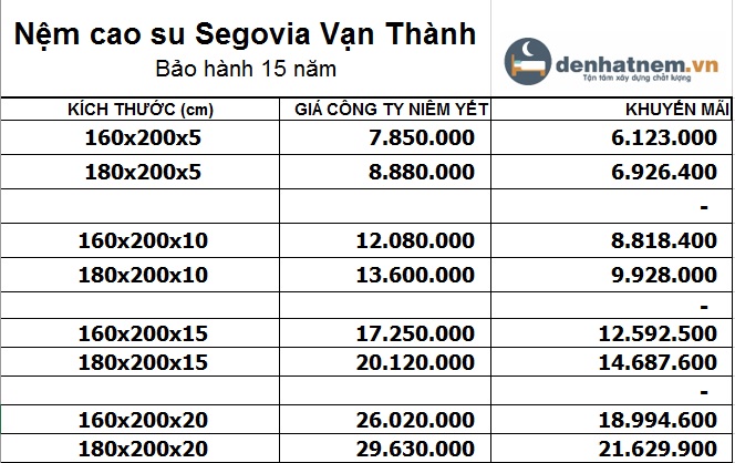 Bảng giá nệm cao su Segovia 2020