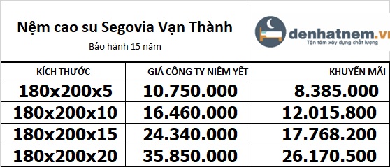 Bảng giá nệm cao su Segovia Vạn Thành 1m8 Bảng giá nệm cao su Segovia 1m8 mới 2022