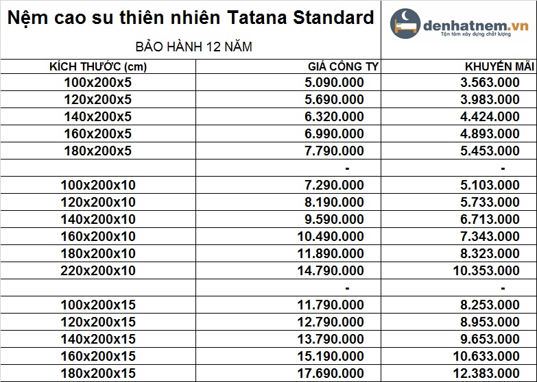 Bảng giá nệm cao su Tatana Standard mới nhất 2022