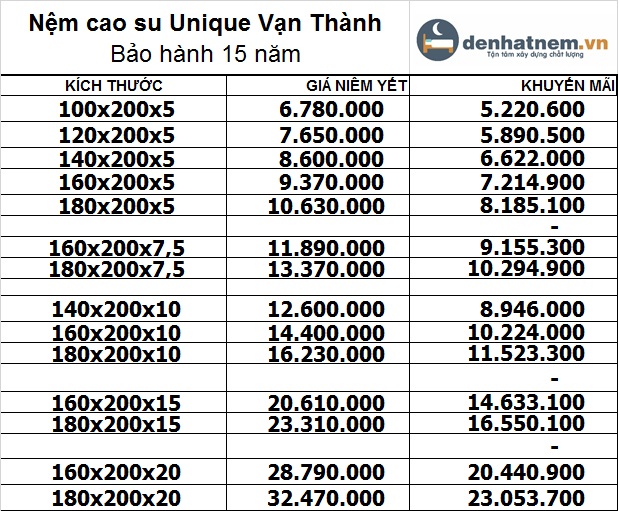 Bảng giá nệm cao su Unique mới nhất 2021