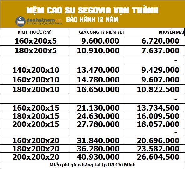 Bảng giá nệm cao su Vạn Thành Segovia tại Đệ Nhất Nệm