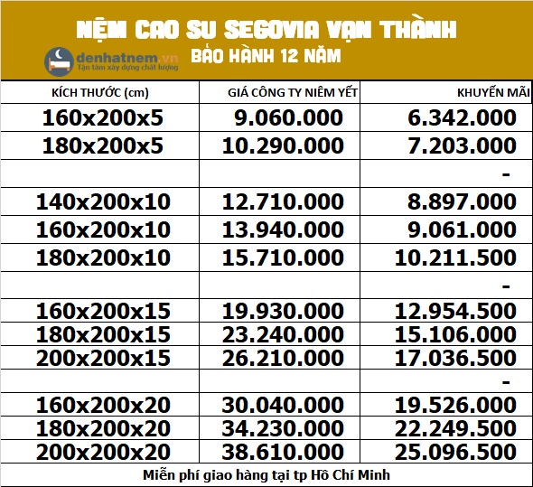Bảng giá nệm cao su Vạn Thành Segovia tại Đệ Nhất Nệm