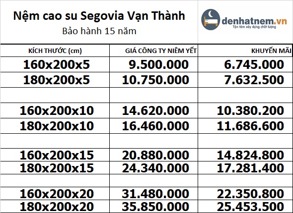 Bảng giá nệm cao su Segovia 2024
