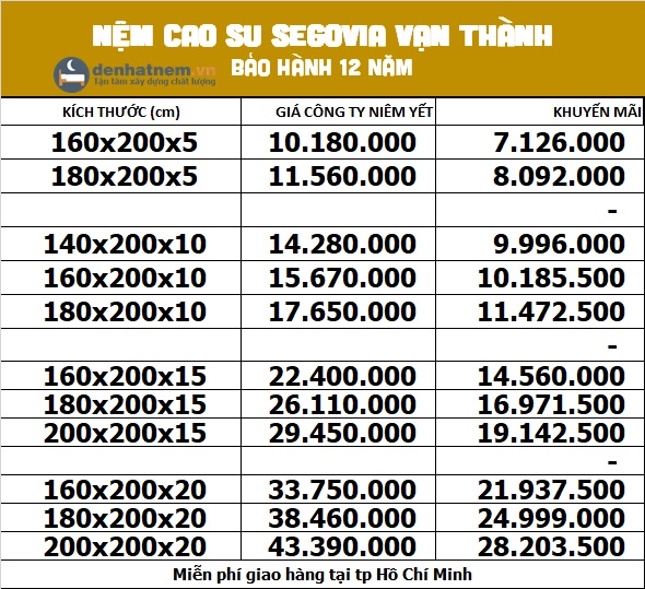 Bảng giá nệm cao su Vạn Thành Segovia tại Đệ Nhất Nệm
