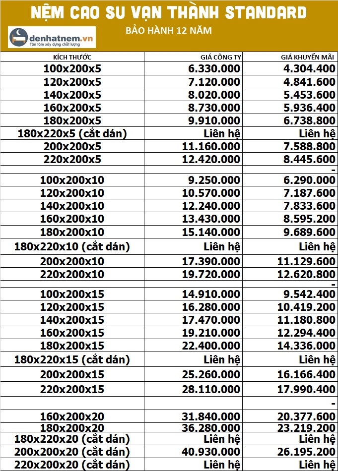 Bảng giá nệm cao su Vạn Thành Standard tại Đệ Nhất Nệm