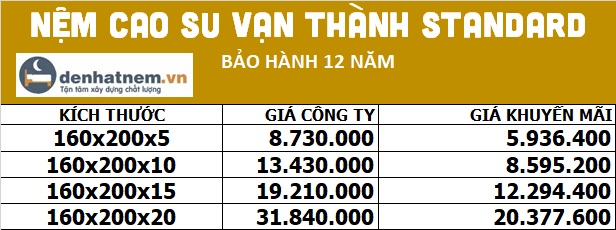 Bảng giá nệm cao su Vạn Thành Standard tại Đệ Nhất Nệm