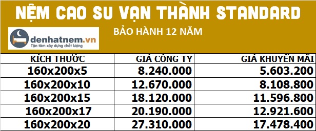 Bảng giá nệm cao su thiên nhiên Standard 1m6 mới nhất 2025