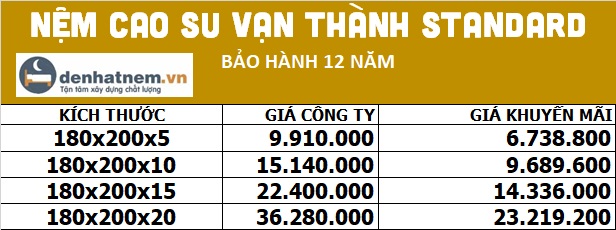 Bảng giá nệm cao su Vạn Thành Standard 1m8 tại Đệ Nhất Nệm
