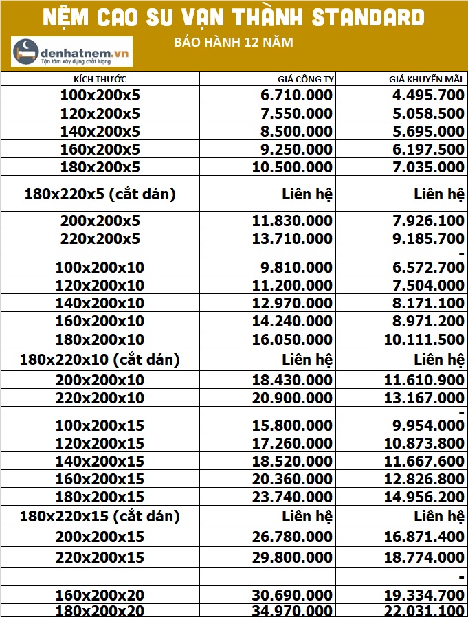 Bảng giá nệm cao su Vạn Thành Standard tại Đệ Nhất Nệm