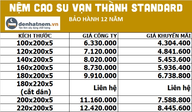 Bảng giá nệm cao su Vạn Thành Standard dày 5cm tại Đệ Nhất Nệm